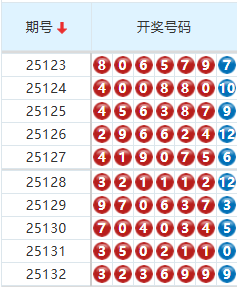 七星彩分析走势