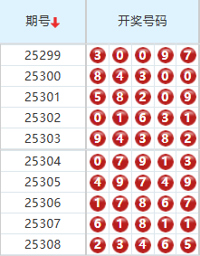 排列五分析走势图
