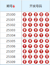 排列五分析走势图