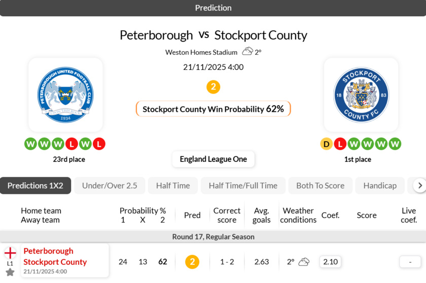 彼得堡联vs斯托克港