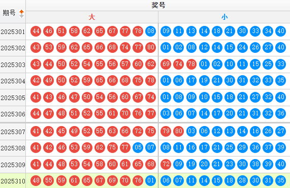 快乐8分析走势图