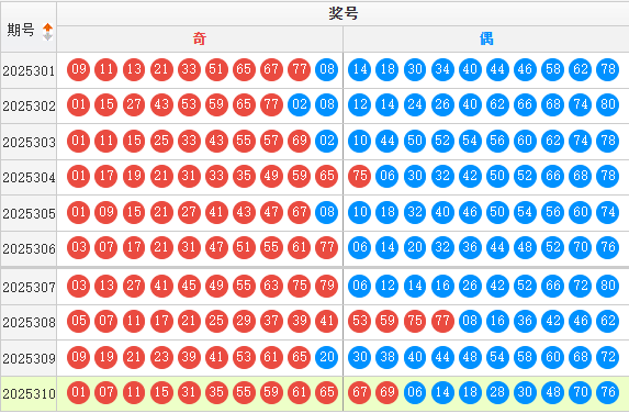 快乐8分析走势图