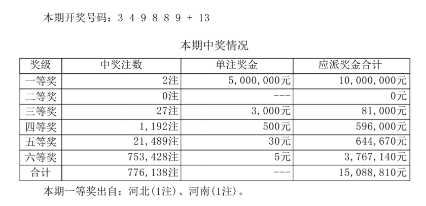 七星彩开奖详情