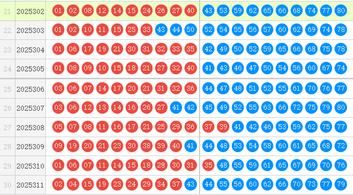 快乐8分析走势图