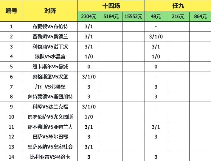 致命14场胜负彩25169期