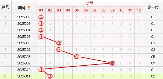 快乐8分析走势图