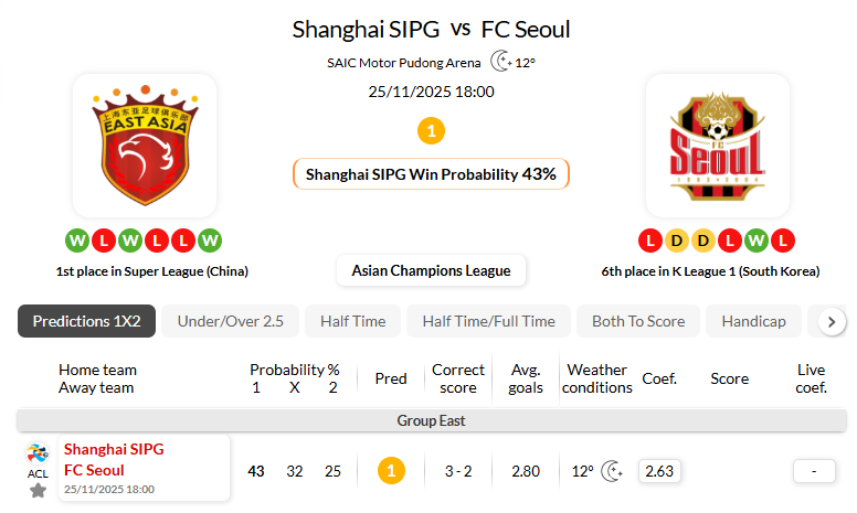 上海海港VS首尔FC