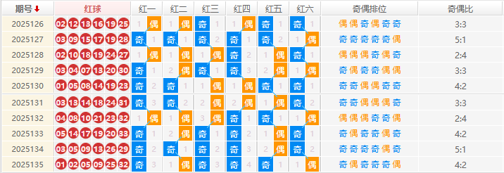 双色球分析走势图