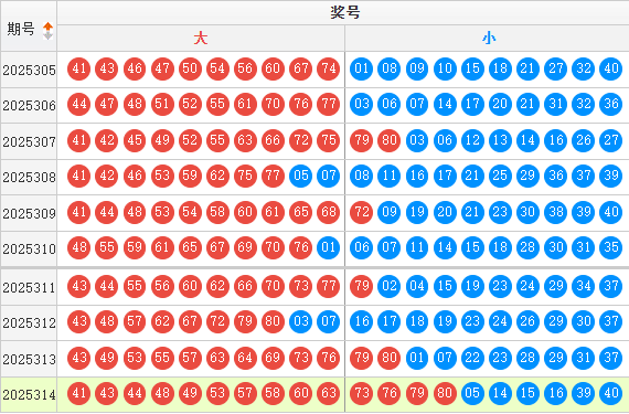 快乐8分析走势图
