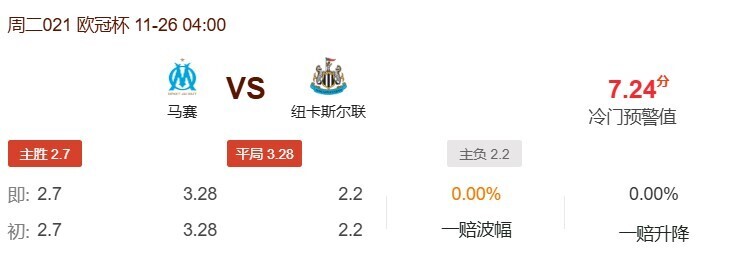 马赛VS纽卡斯尔联