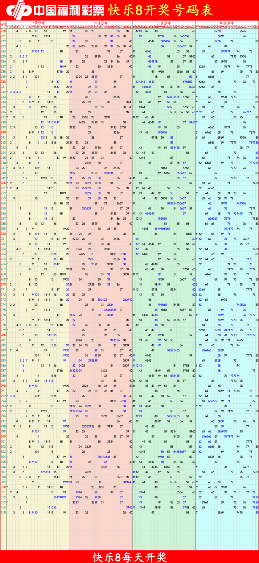 快乐82025316期四胆全拖预测走势图