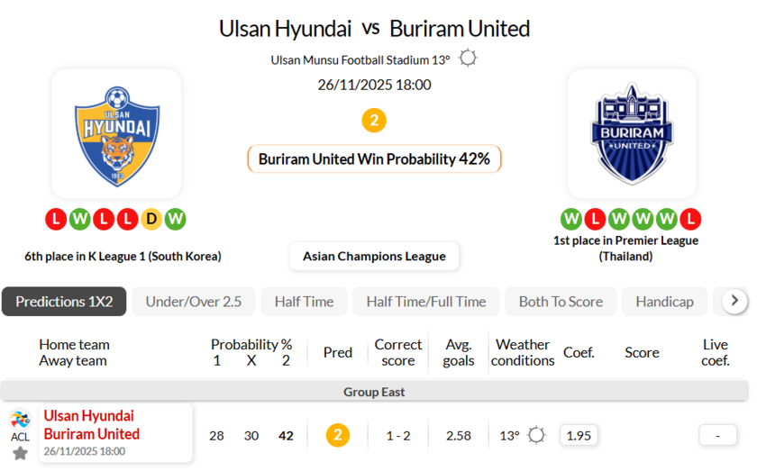 蔚山现代VS武里南联