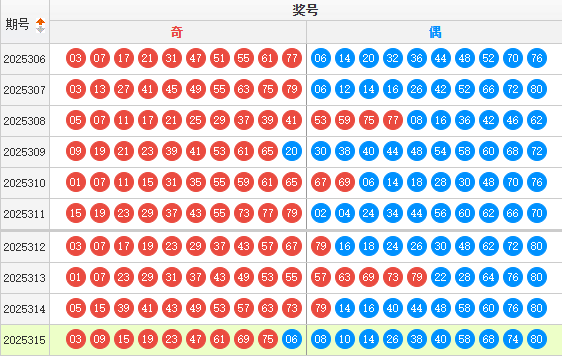 快乐8分析走势图