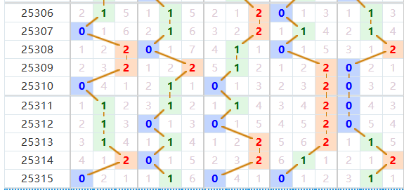 排列五分析走势图