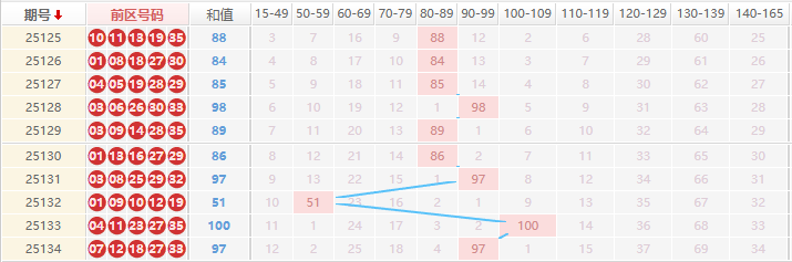 大乐透分析走势图