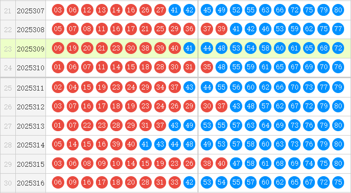 快乐8分析走势图