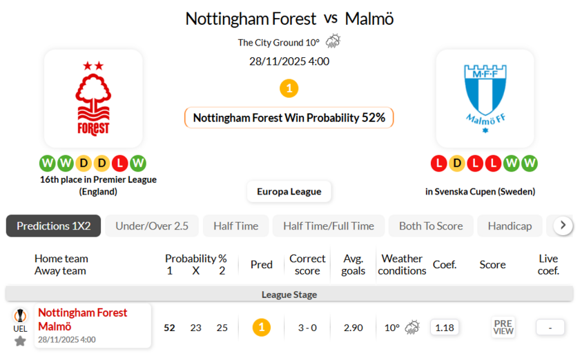 诺丁汉森林VS马尔默