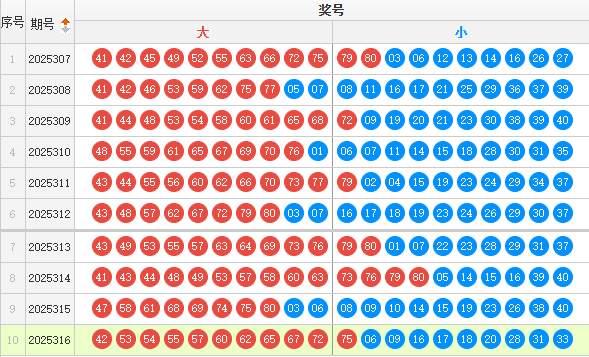 快乐8分析走势图