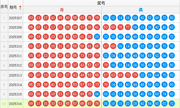 快乐8分析走势图