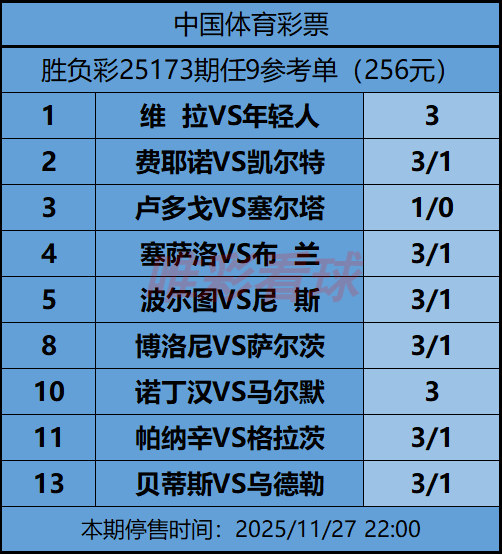 《姜山冷门》25173期任九预测