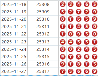 排列五分析走势图