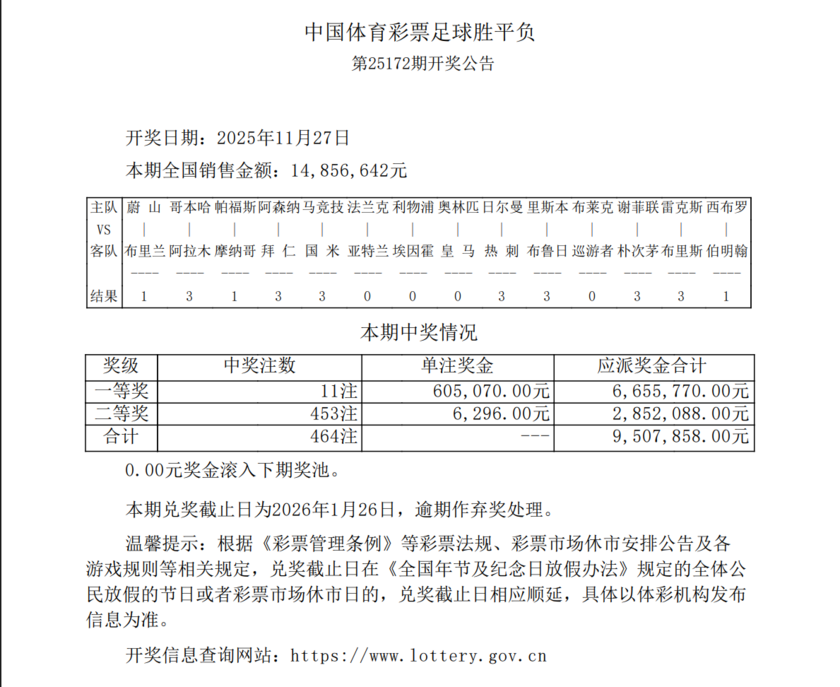 胜负彩第25173期开奖