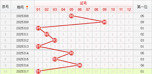 快乐8分析走势图