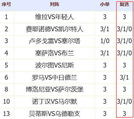 上一期复选方案命中
