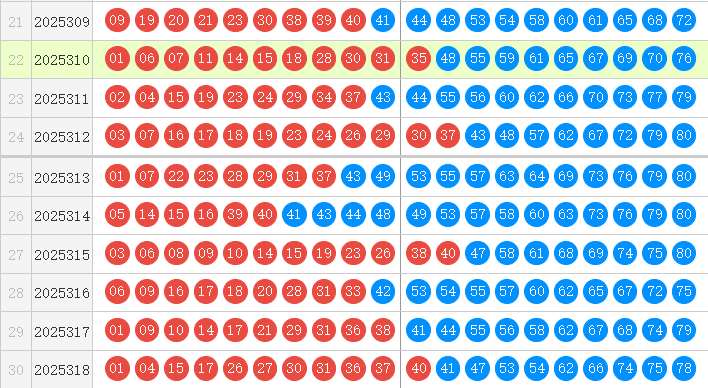 快乐8分析走势图