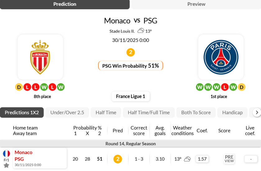 摩纳哥vs巴黎圣曼