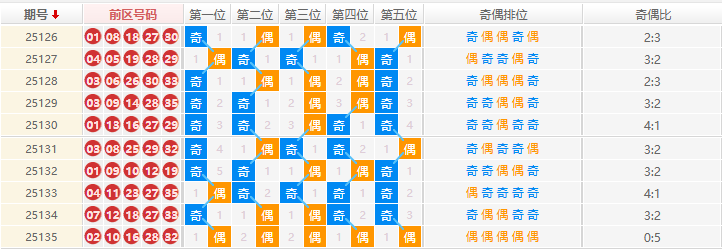 大乐透分析走势图