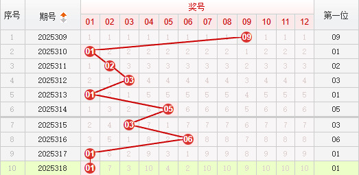 快乐8分析走势图
