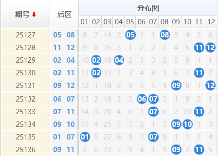 大乐透分析走势图
