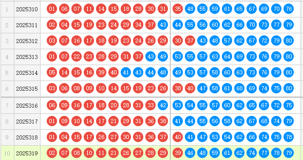 快乐8分析走势图