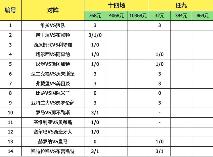 致命14场胜负彩25176