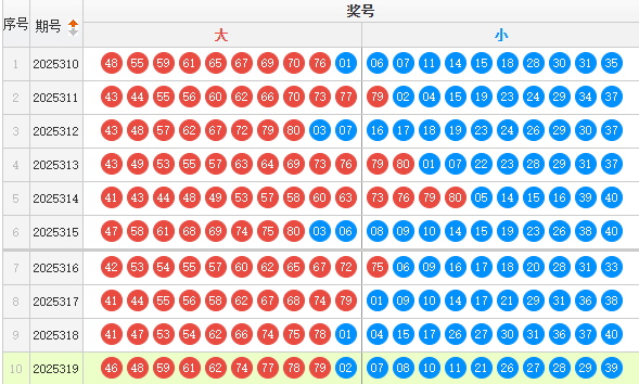 快乐8分析走势图