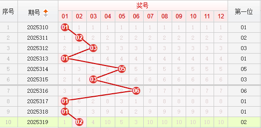 快乐8分析走势图