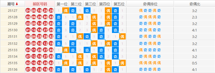大乐透分析走势图