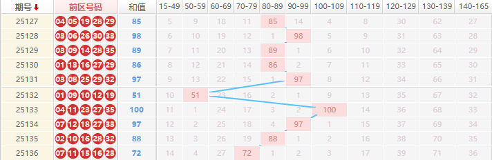 大乐透分析走势图