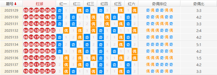 双色球分析走势图