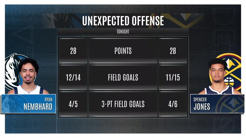 莱恩·内姆哈德和斯宾塞·琼斯