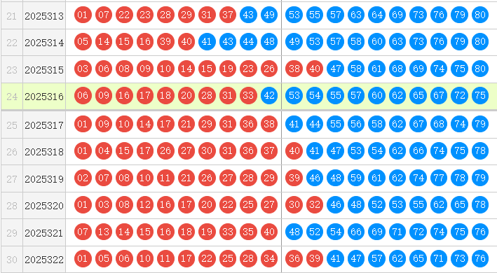 快乐8分析走势图