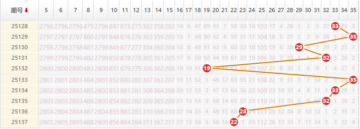 大乐透分析走势图