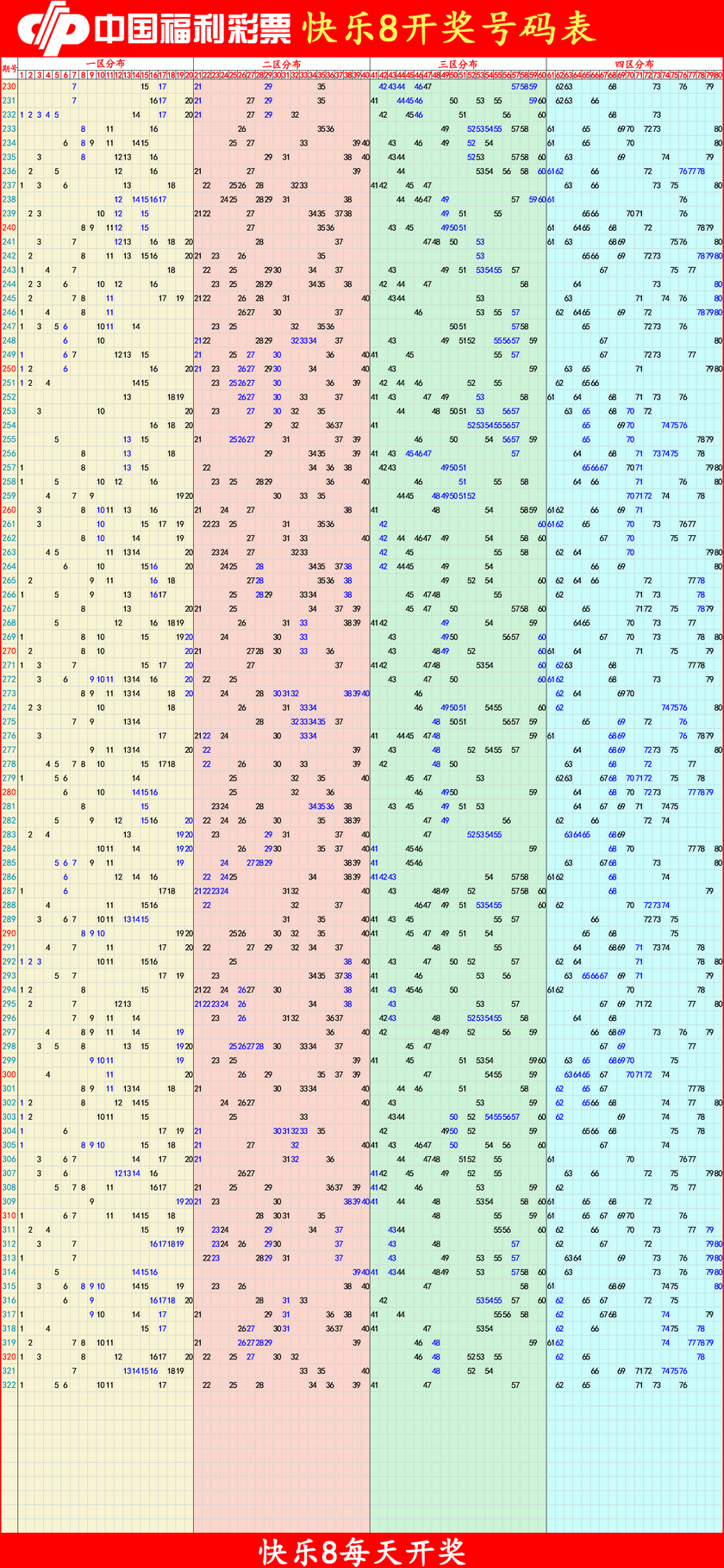 快乐82025323期四胆全拖预测走势图