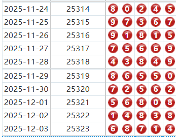 排列五分析走势图
