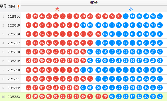 快乐8分析走势图
