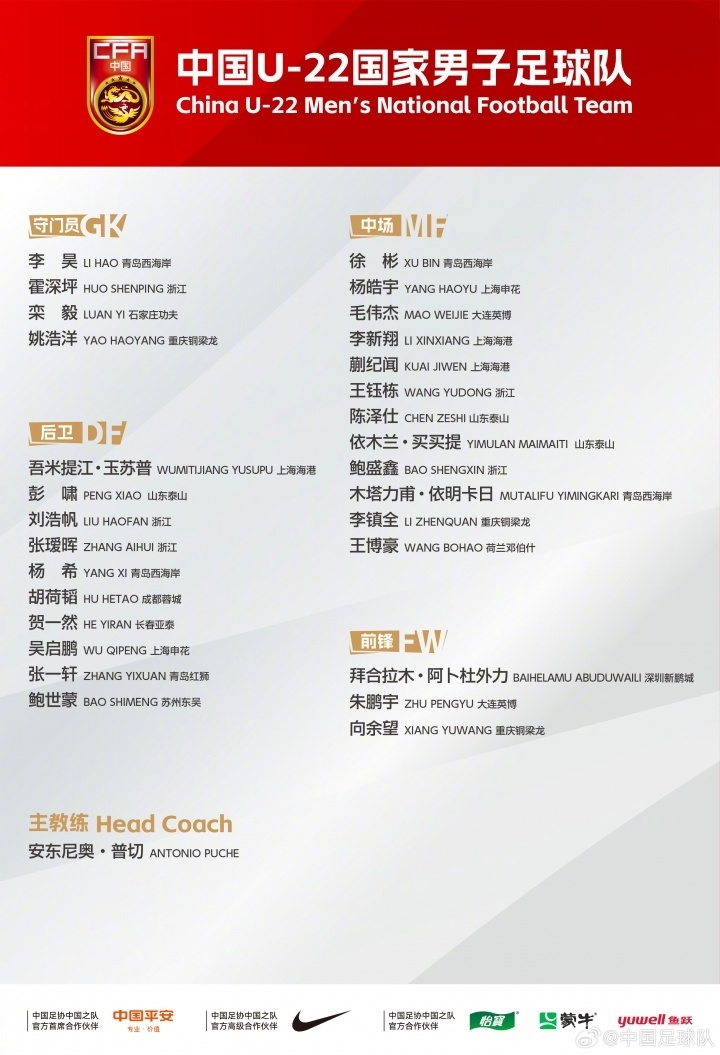 U22中国名单