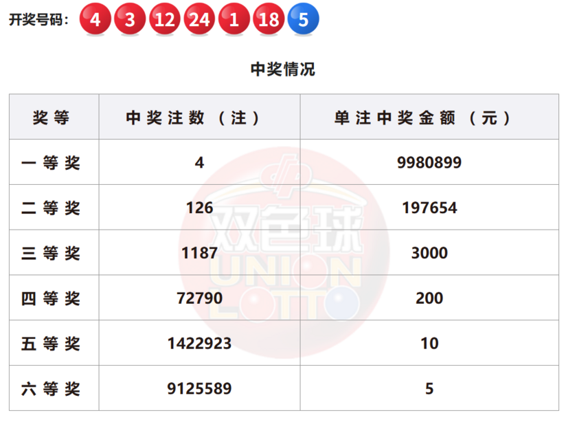 双色球开奖详情图