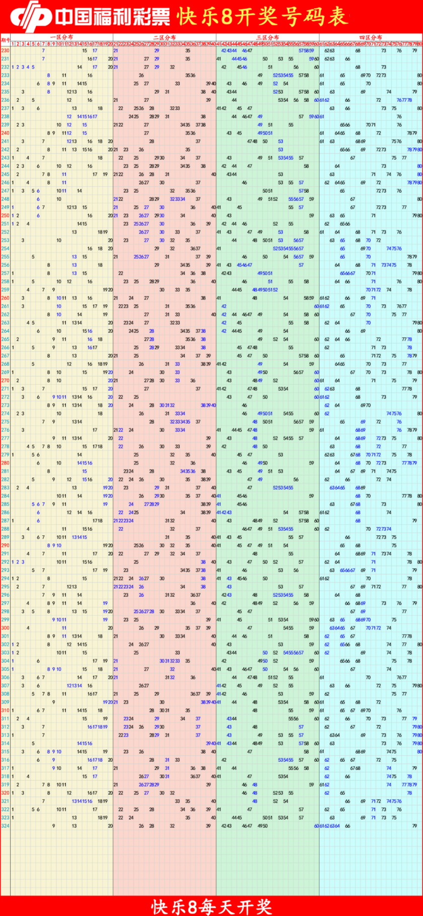 快乐82025326期四胆全拖预测走势图