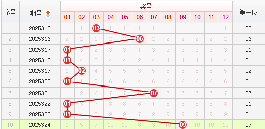 快乐8分析走势图